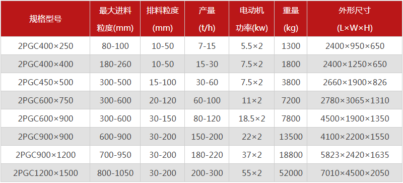  河南焦炭破碎機的型號有哪些，購買一臺需要多少錢？