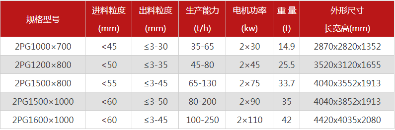 購買一臺液壓雙輥破碎機(jī)需要多少錢，哪個(gè)廠家型號多？